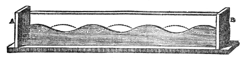 Fig. 40.