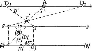 Fig. 21 a