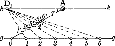 Fig. 22