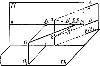 Fig. 31