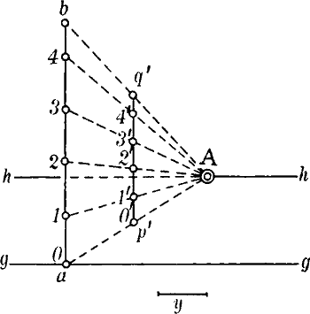 Fig. 35