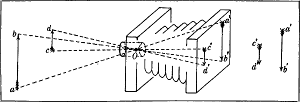 Fig. 54