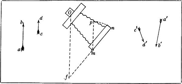 Fig. 54 a
