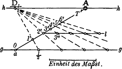 Fig. 63