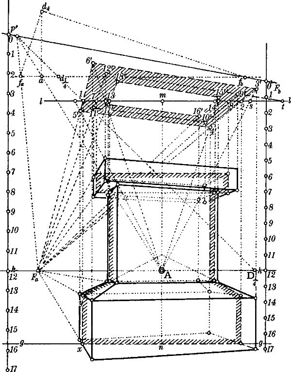 Fig. 74
