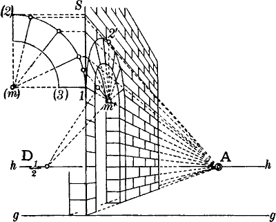 Fig. 81