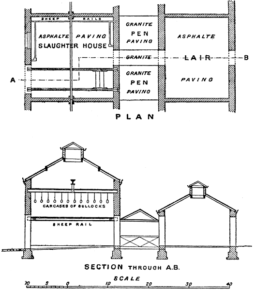 Slaughter-house