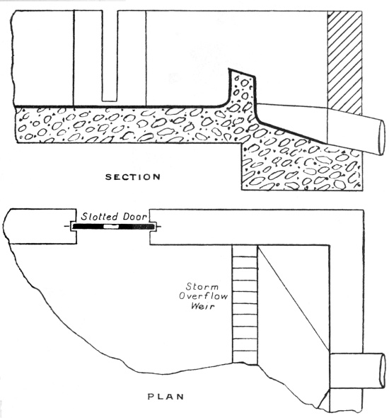 Cross-section of typical weir. 