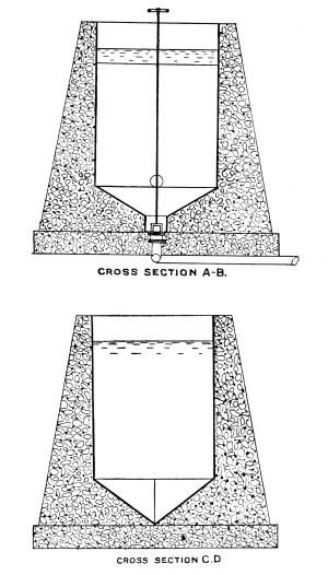 Cross-section of Septic Tank.