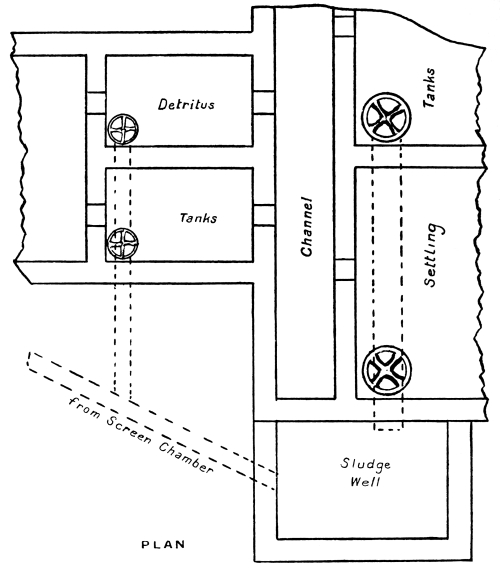 Plan View of Septic Tank.