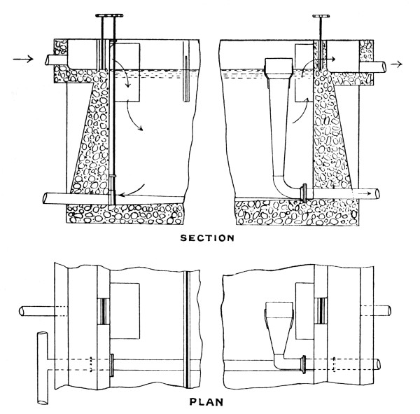 Section and Plan of Trapped Inlet/Outlet Tank.