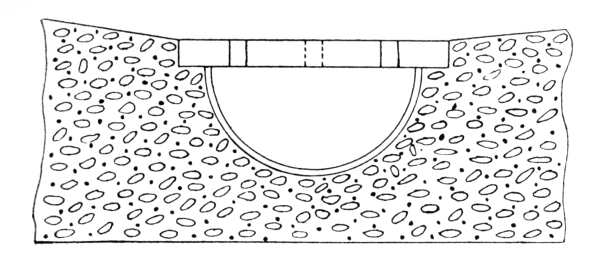 Drainage Channel Cross-section.