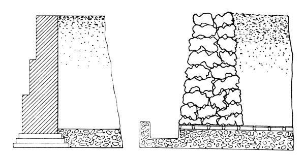 Drainage Channel Cross-sections.