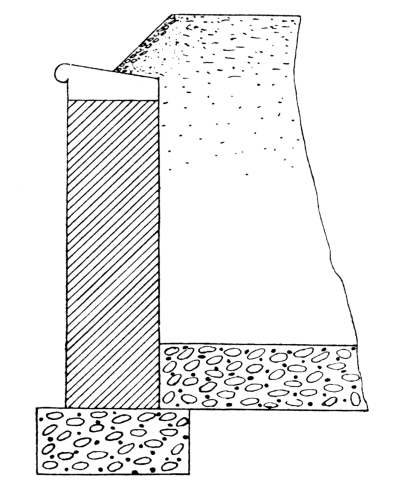 Drainage Channel Cross-section.