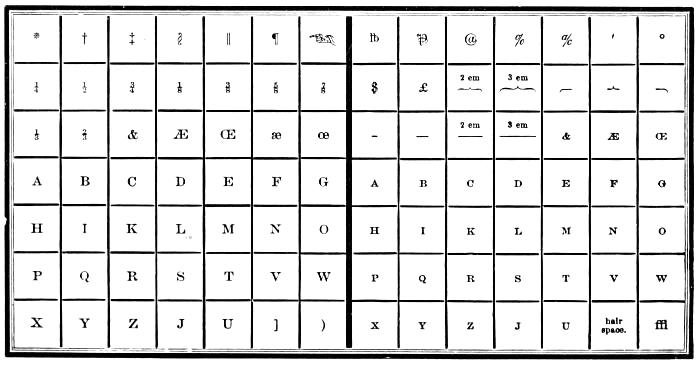 The Project Gutenberg eBook of The American Printer: A Manual of  Typography, by Thomas MacKellar.