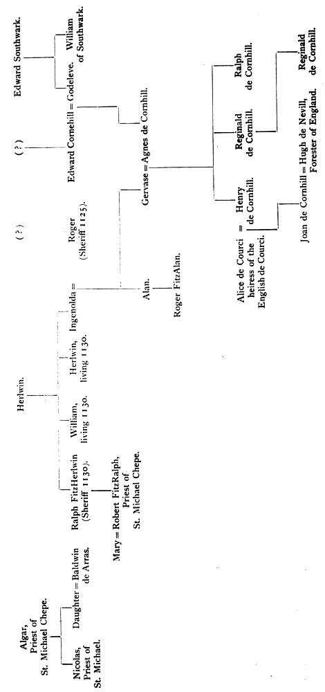 Genealogical tree