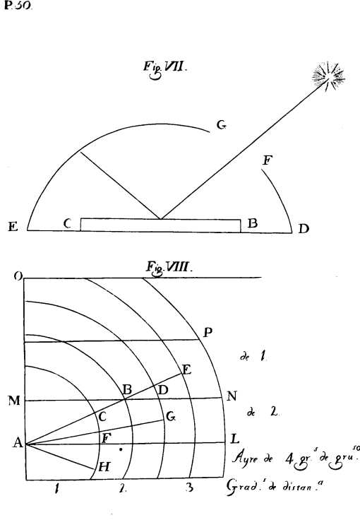 Fig. VII y Fig. VIII