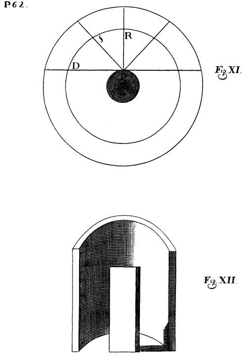 Fig. XI y Fig. XII