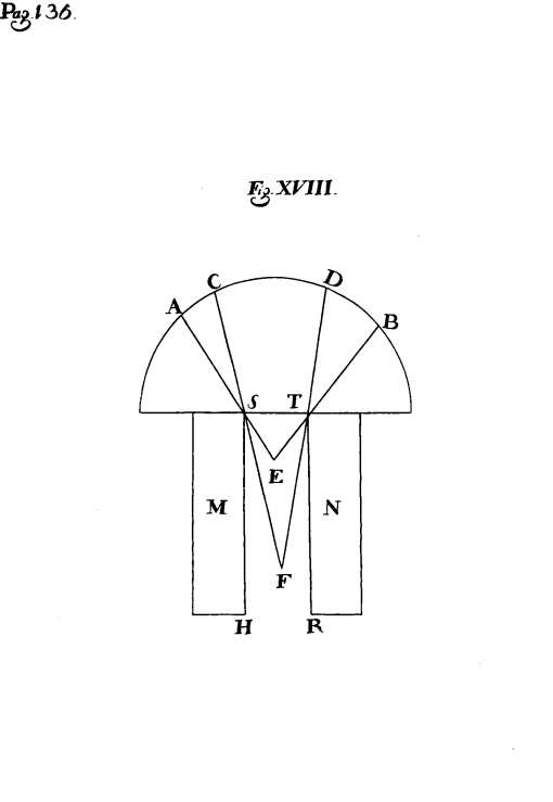 Fig. XVIII