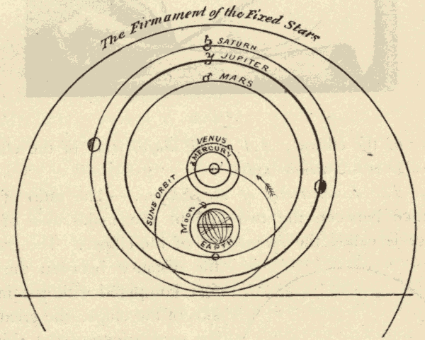 System of Brahe