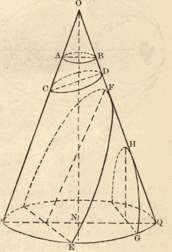 Cone