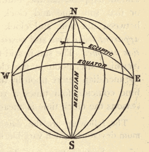 Solstice