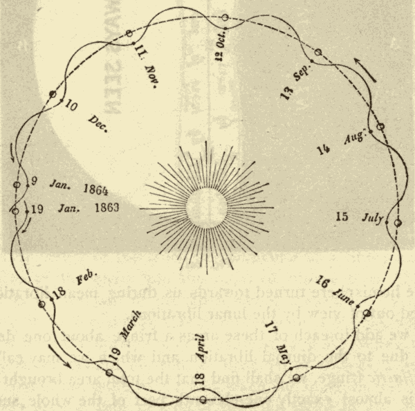 Moon Orbit