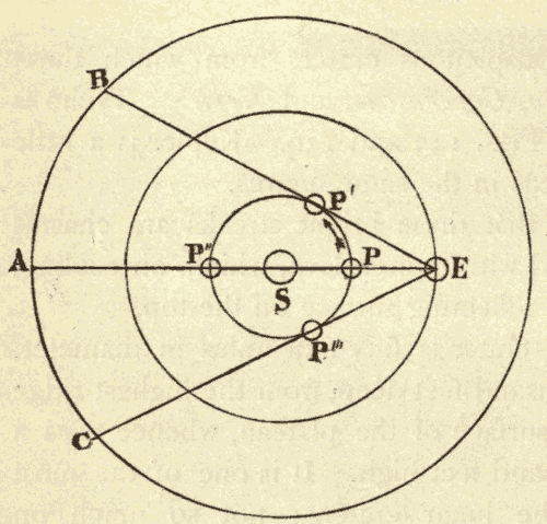 Inferior Planets