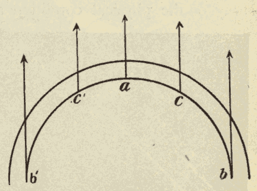 Section of Sun