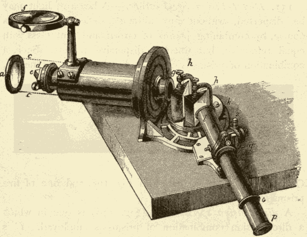 Telespectroscope