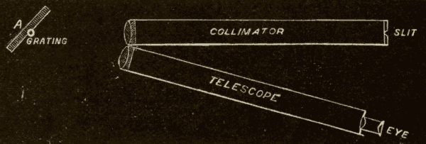 Spectroscope