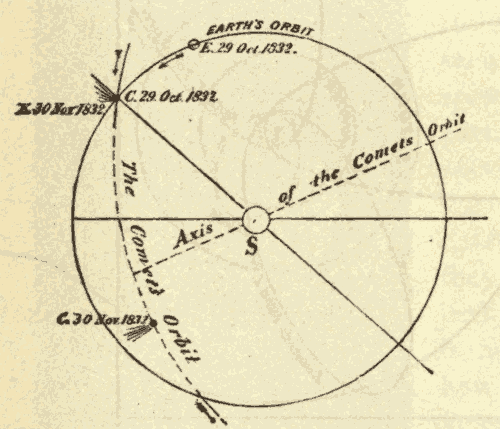 Meteors and Comets