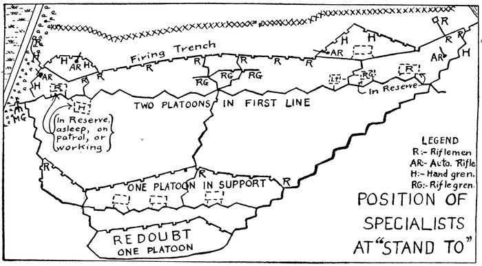 POSITION OF SPECIALISTS AT “STAND TO”