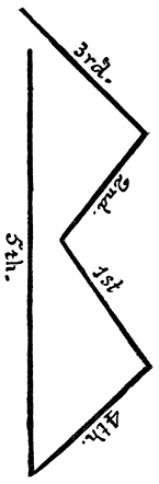 Fig. 41. Diagram of the bow-symbol on the left leg of the personator of Nayénĕzgạni.