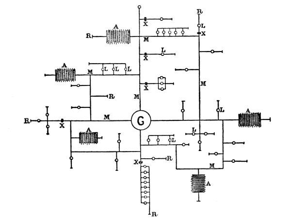 Class V plan.