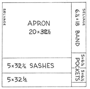 Apron pattern