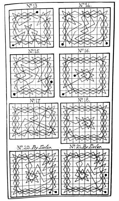 Diagrams of Knight’s Moves.