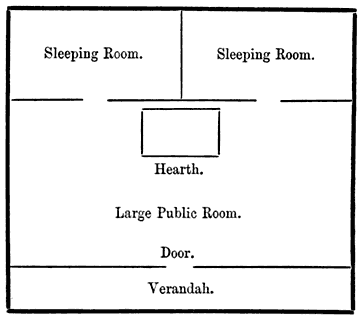 PLAN OF A DUSUN COTTAGE, N.W. BORNEO.