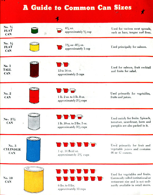 A Guide to Common Can Sizes