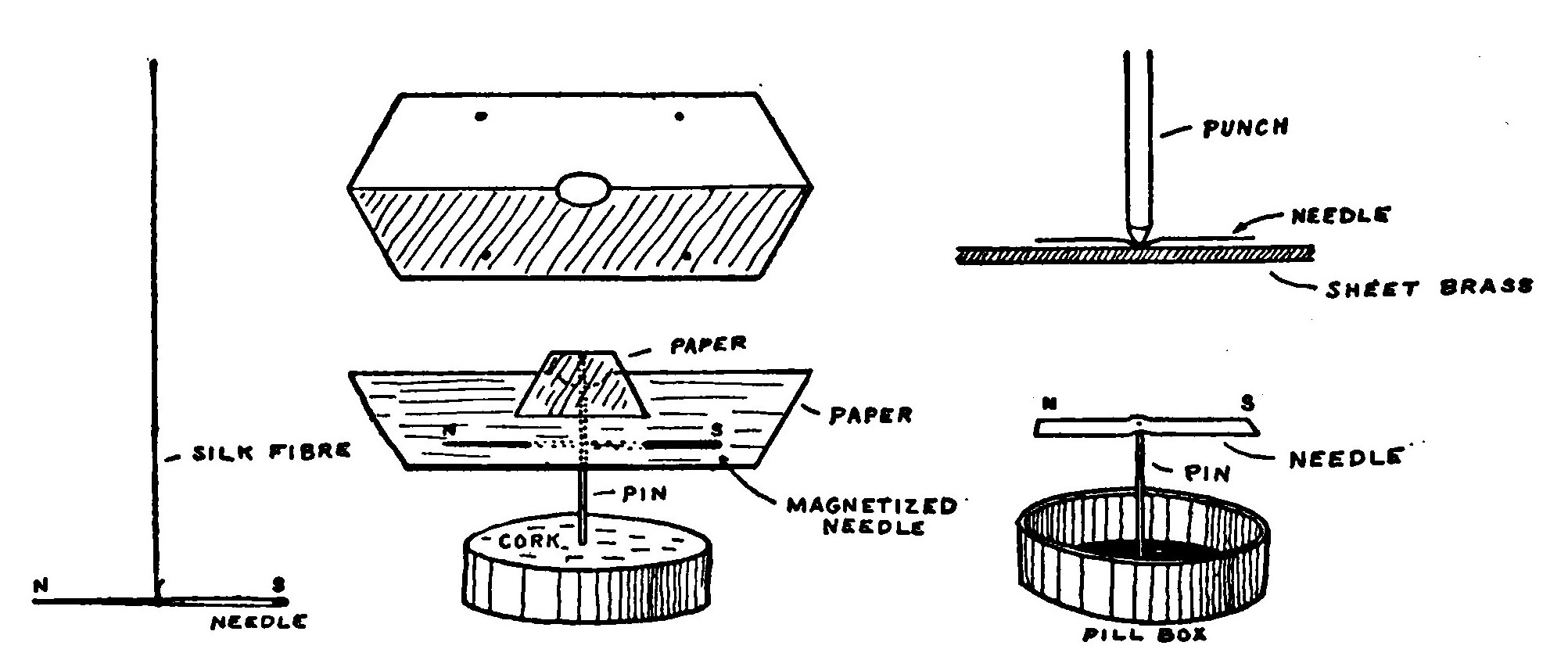 Fig. 7.—Several Different Methods of Making a Simple Compass.
