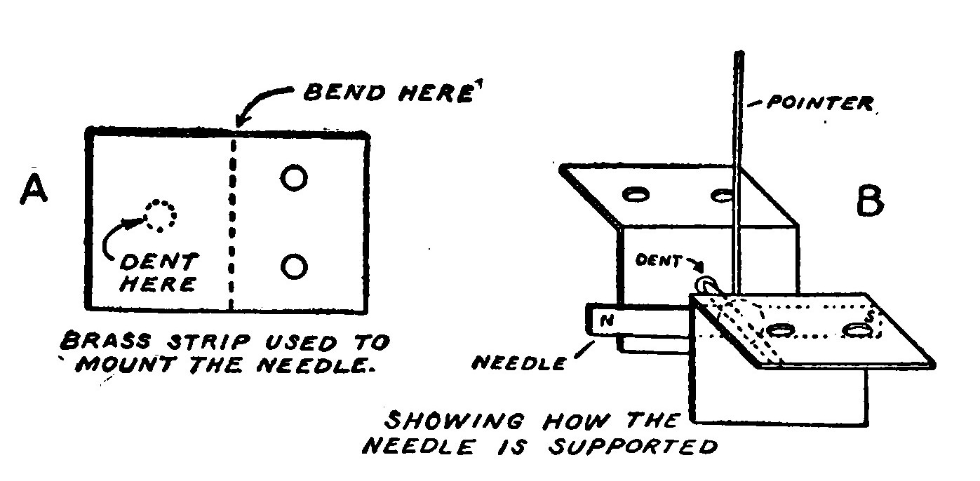 Fig. 104.—A, Bearings. B, How the Needle is mounted.