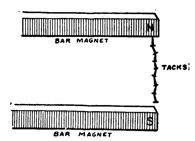 Fig. 9.—A Magnetic Chain.