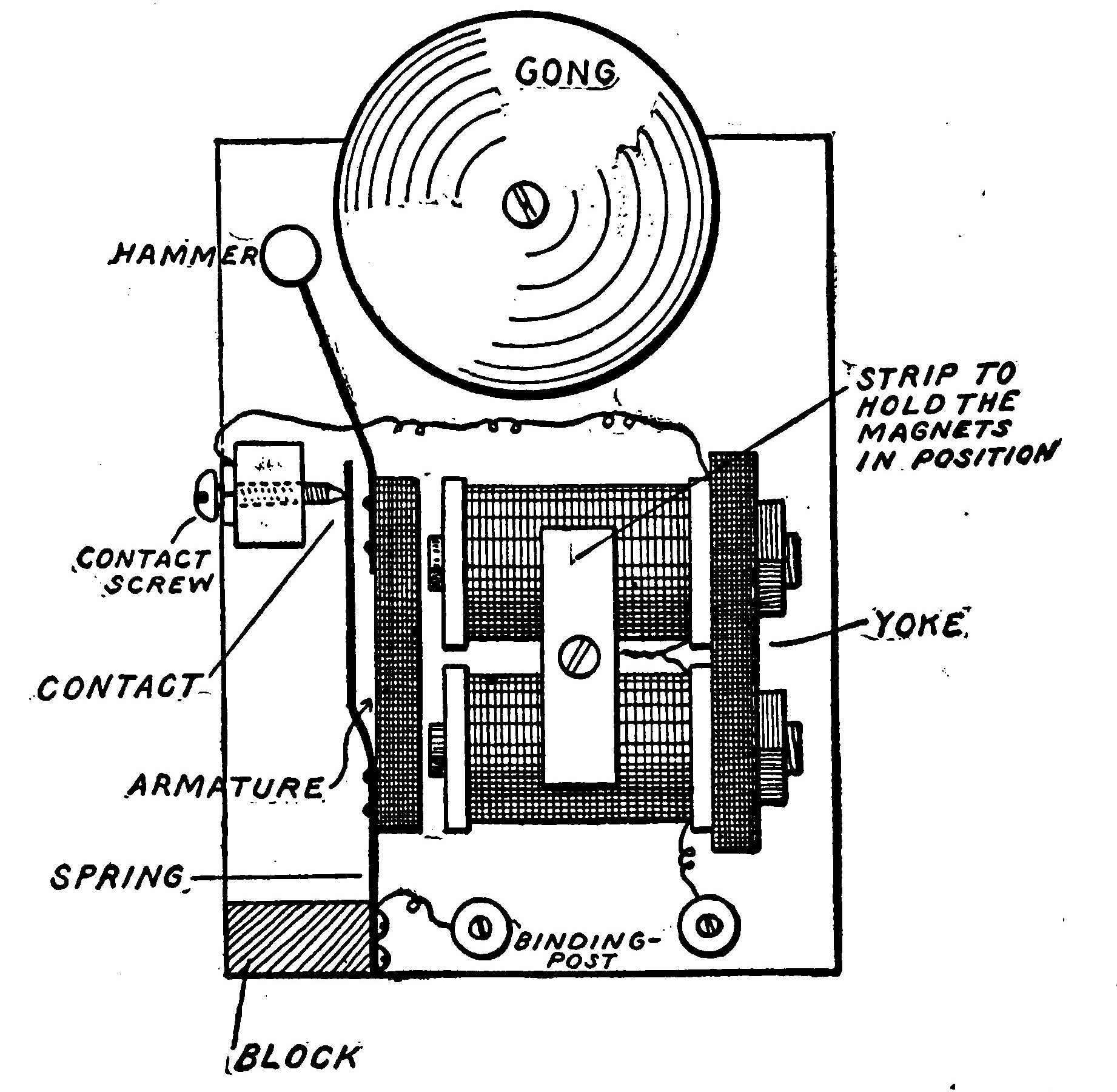 Fig. 121.—The Completed Bell.