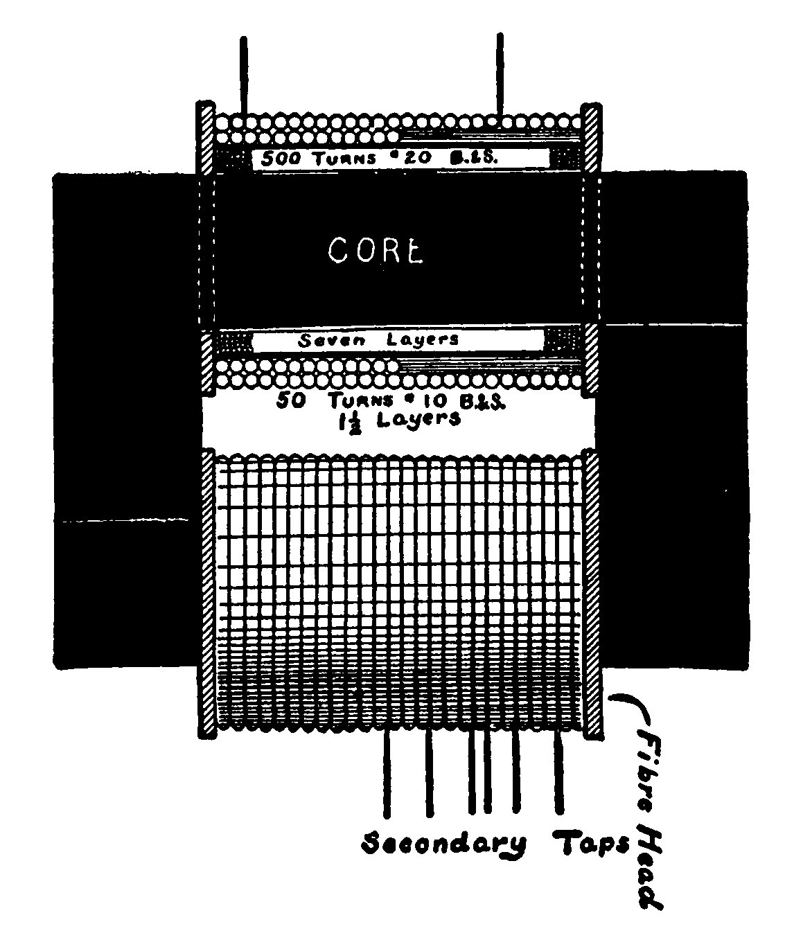 Fig. 186.—The Transformer completely Wound and ready for Assembling.