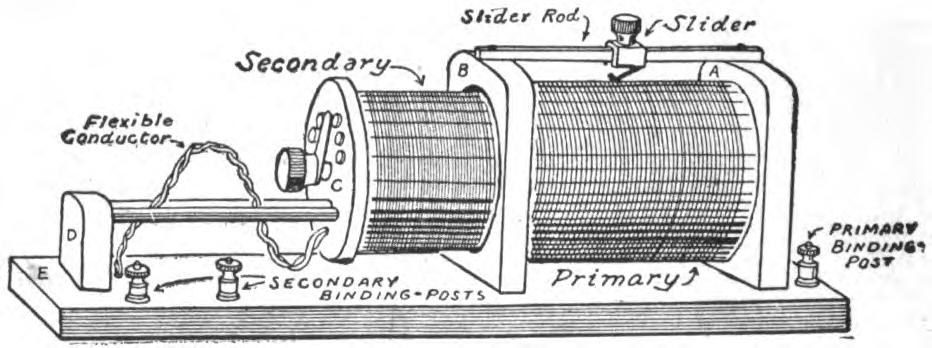 Fig. 209.—Complete Loose Coupler.