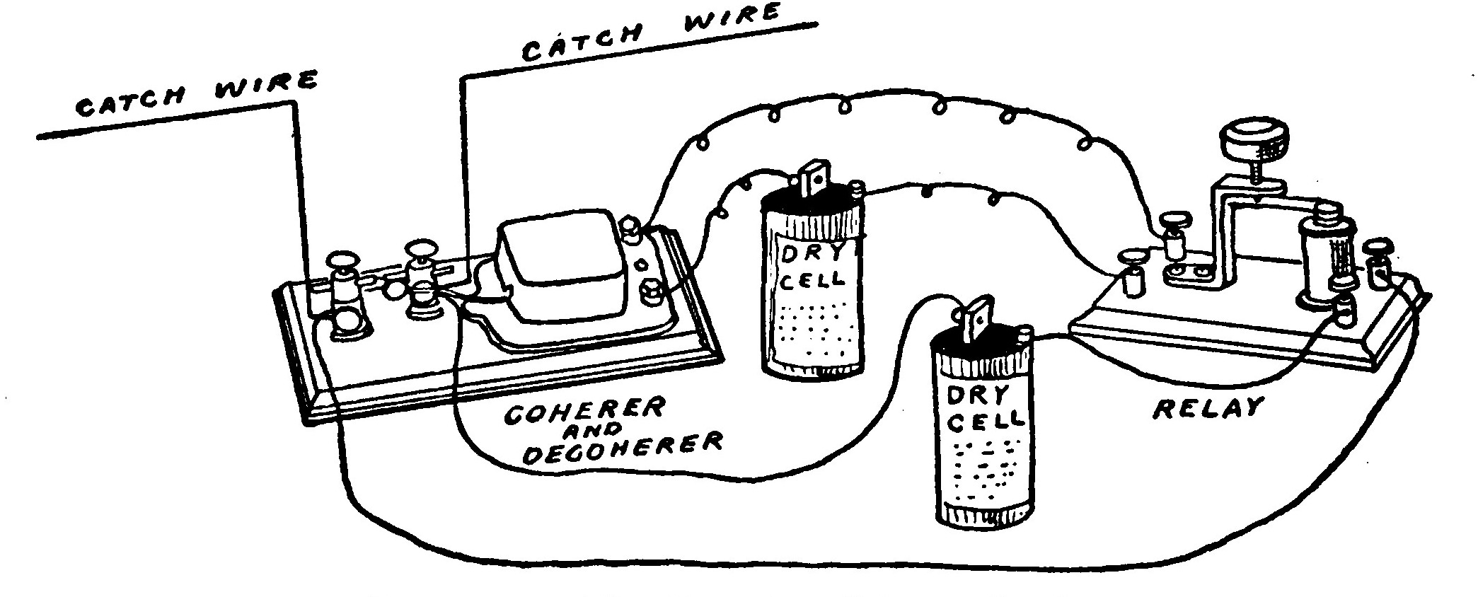 Fig. 236.—The Complete Coherer Outfit.