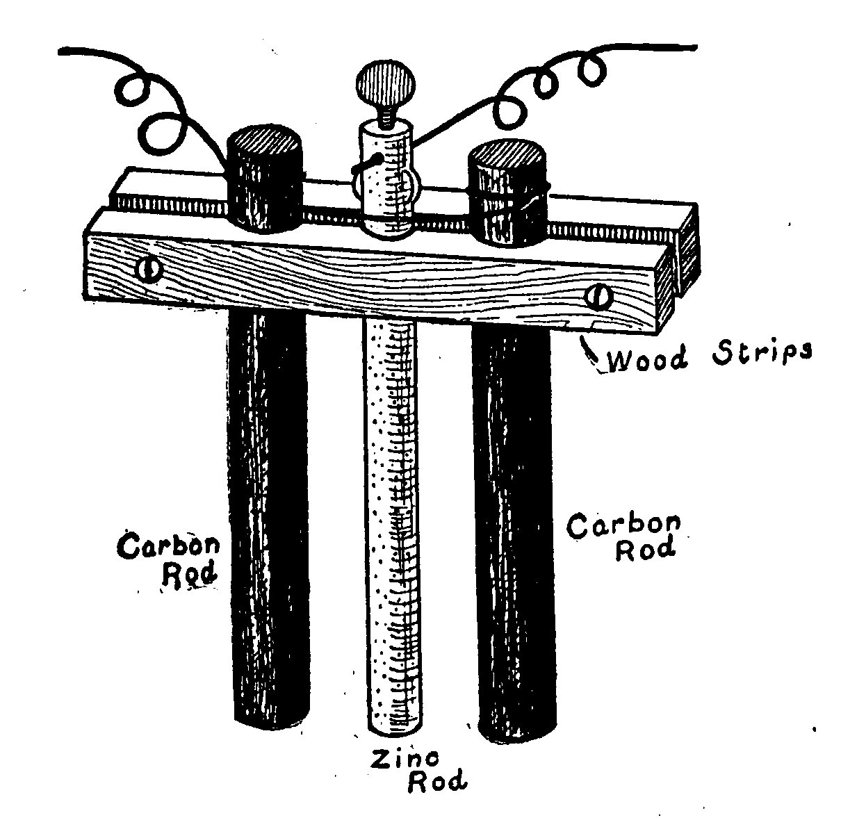 Fig. 60.—A Method of making a Cell Element from Carbon Rods.