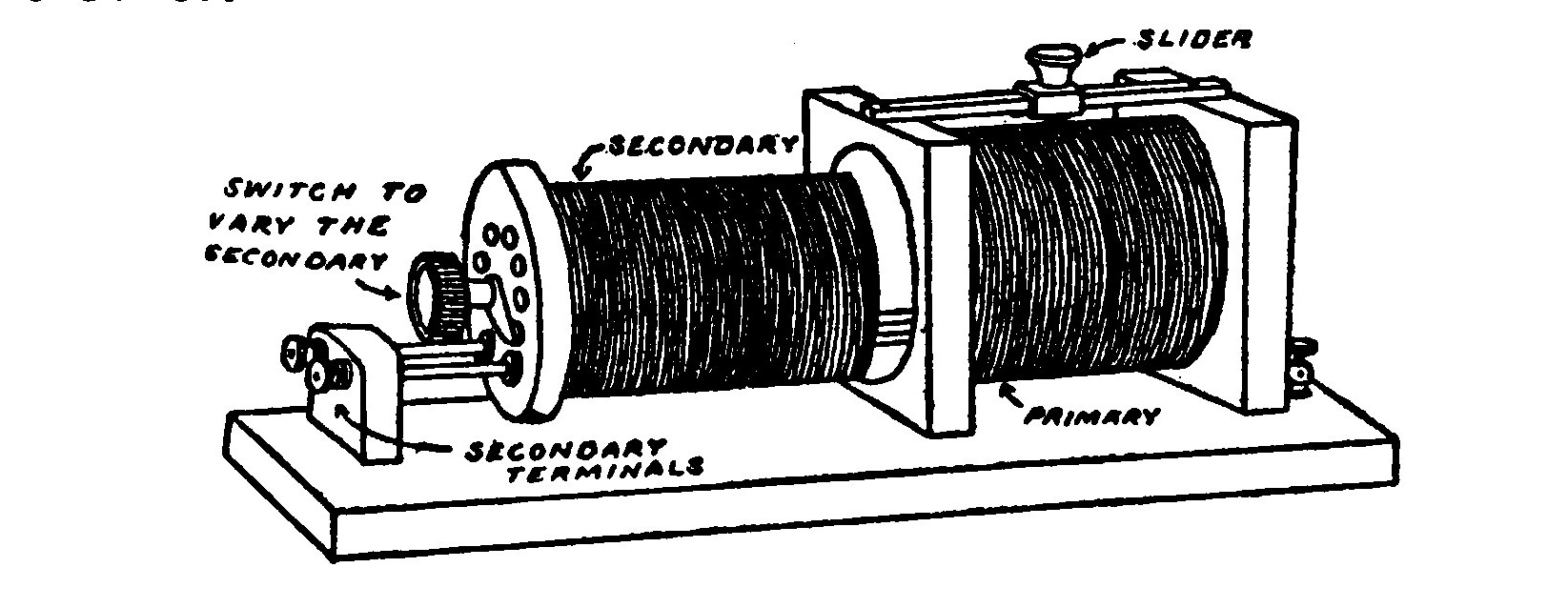 FIG. 53. Loose Coupler.