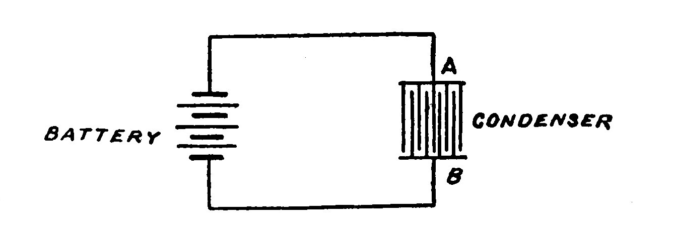 FIG. 55.