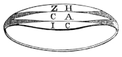 ZHCAIC Ring